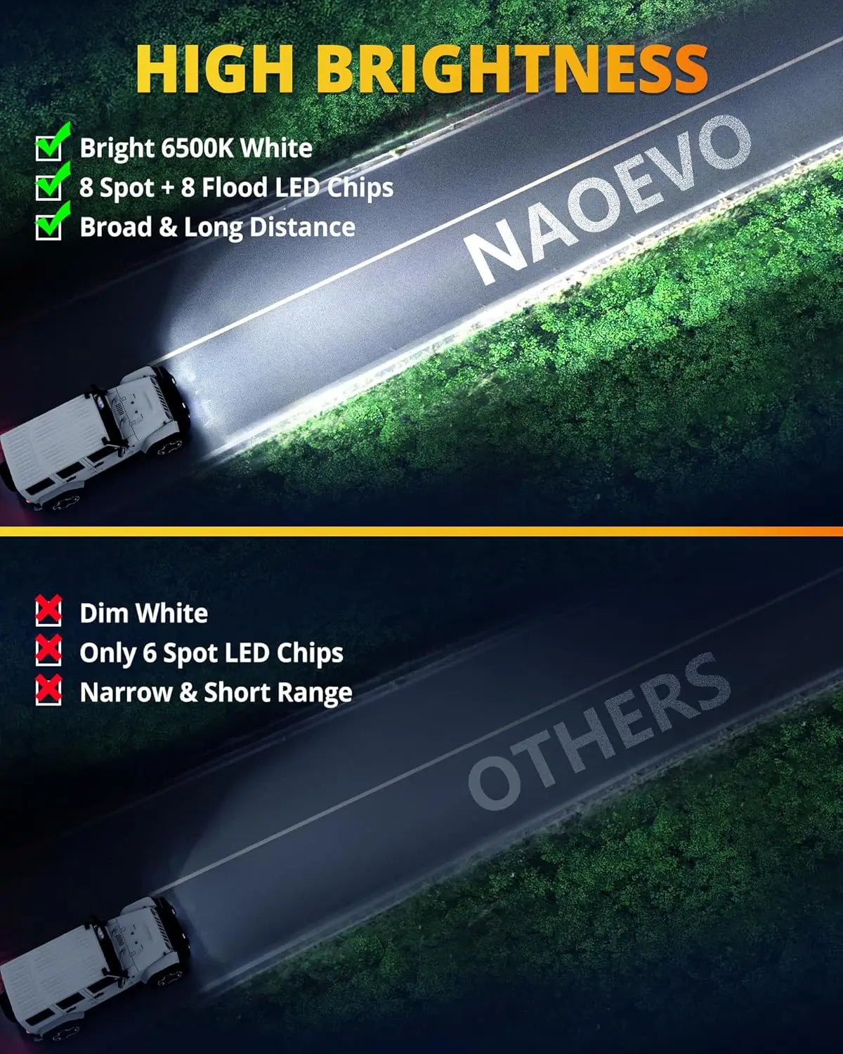 5″ Flush Mount LED Pod Lights (Pair) – Spot & Flood Combo, 72W Off-Road Work Lights