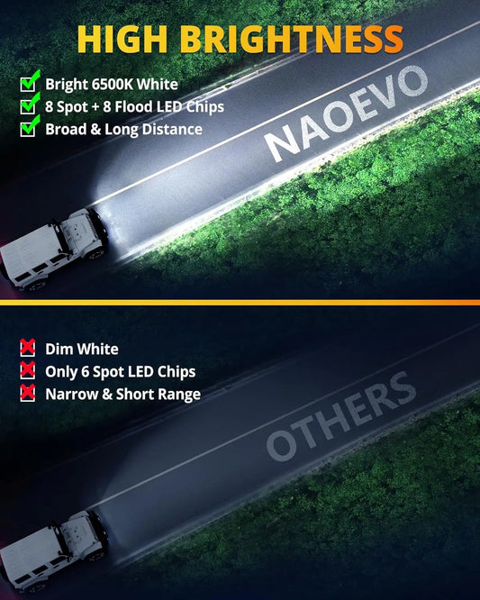 5″ Flush Mount LED Pod Lights (Pair) – Spot & Flood Combo, 72W Off-Road Work Lights